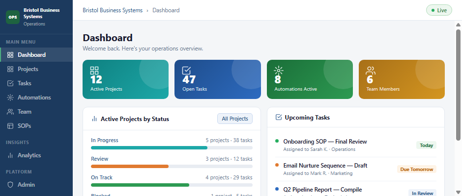 Operations dashboard